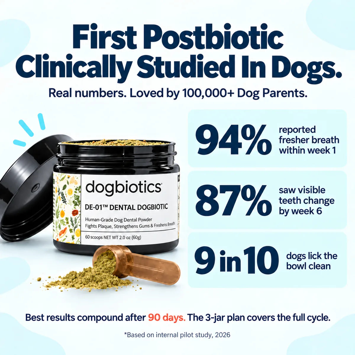 DE-01™ Dental Dogbiotic