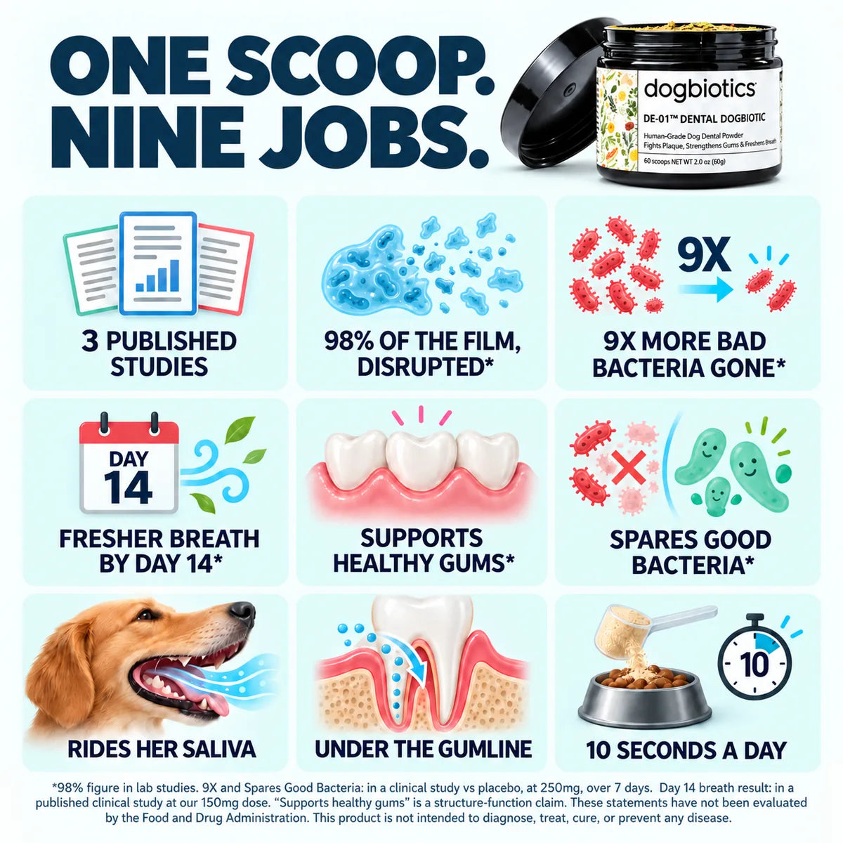DE-01™ Dental Dogbiotic
